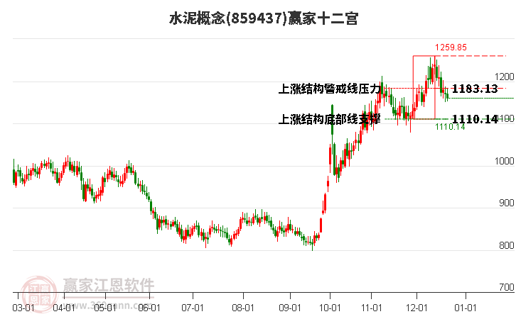 859437水泥贏家十二宮工具 859437水泥贏家十二宮工具