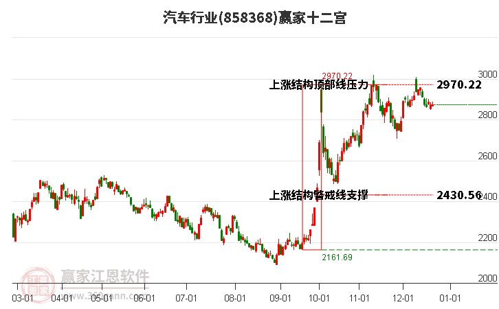 858368汽車贏家十二宮工具