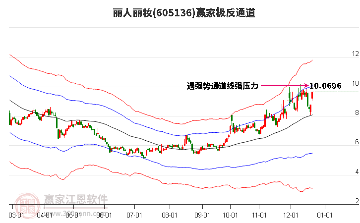 605136麗人麗妝贏家極反通道工具