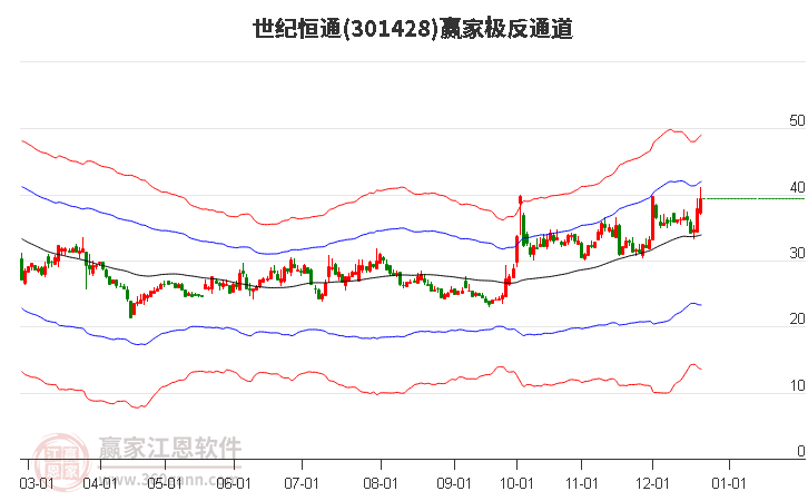 301428世紀恒通贏家極反通道工具