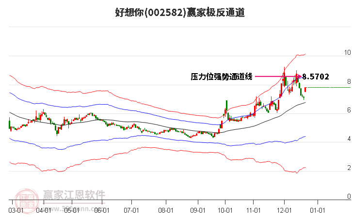 002582好想你贏家極反通道工具