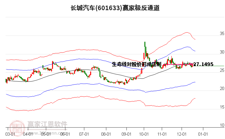 601633長(zhǎng)城汽車(chē)贏家極反通道工具 601633長(zhǎng)城汽車(chē)贏家極反通道工具