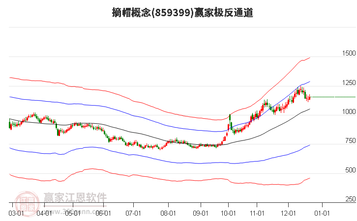 859399摘帽贏家極反通道工具