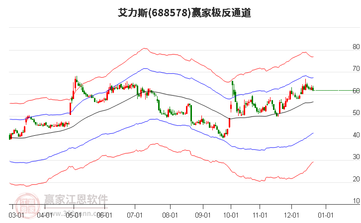 688578艾力斯贏家極反通道工具 688578艾力斯贏家極反通道工具