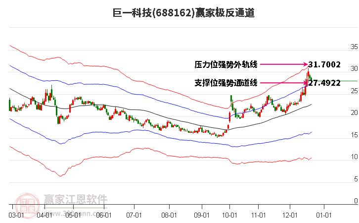 688162巨一科技贏家極反通道工具 688162巨一科技贏家極反通道工具
