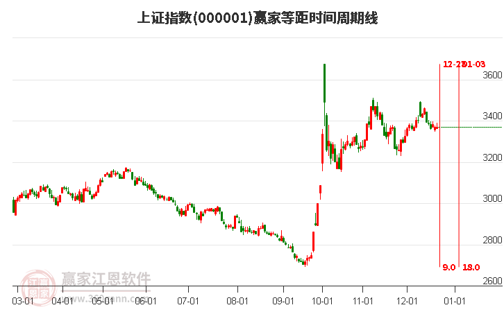 上證指數(shù) 上證指數(shù)