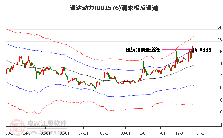 002576通達動力贏家極反通道工具