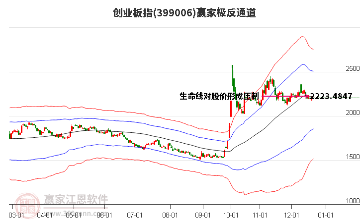 科技股受資金青睞 A股主題輪動格局持續