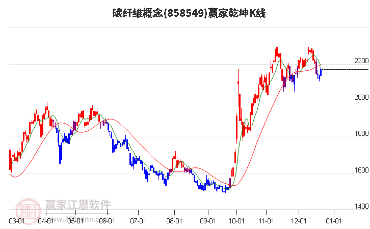 858549碳纖維贏家乾坤K線工具