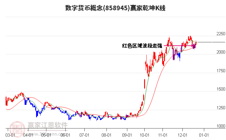 858945數字貨幣贏家乾坤K線工具