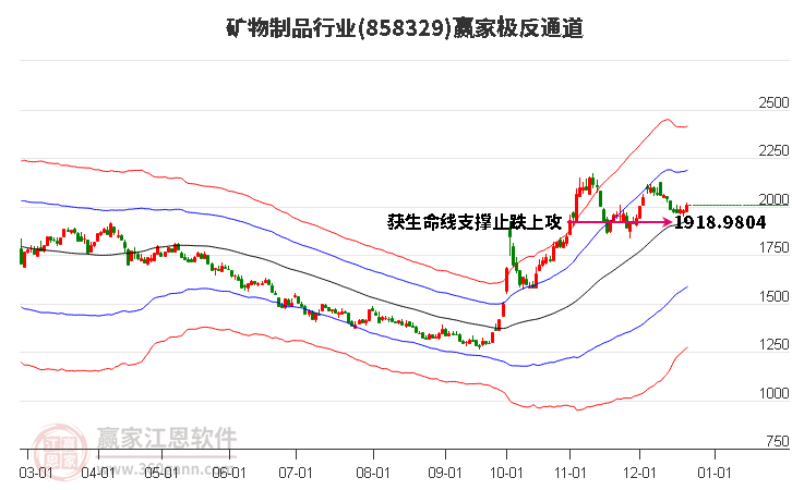 858329礦物制品贏家極反通道工具