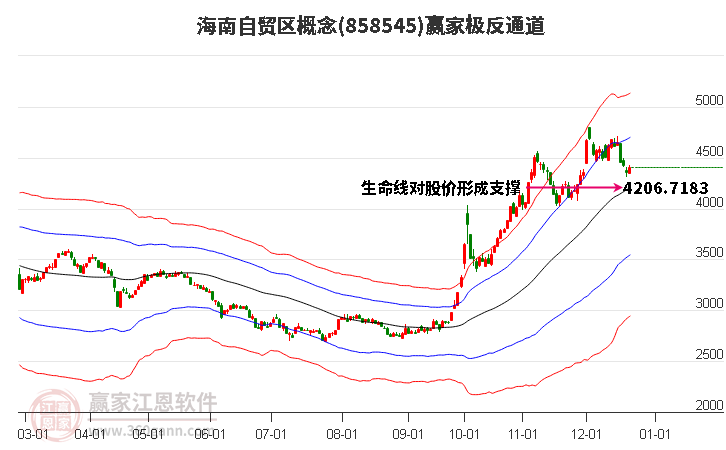 858545海南自貿區贏家極反通道工具