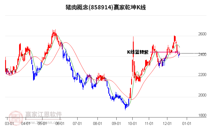 858914豬肉贏家乾坤K線工具