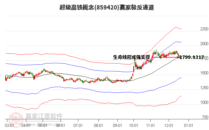 859420超級高鐵贏家極反通道工具