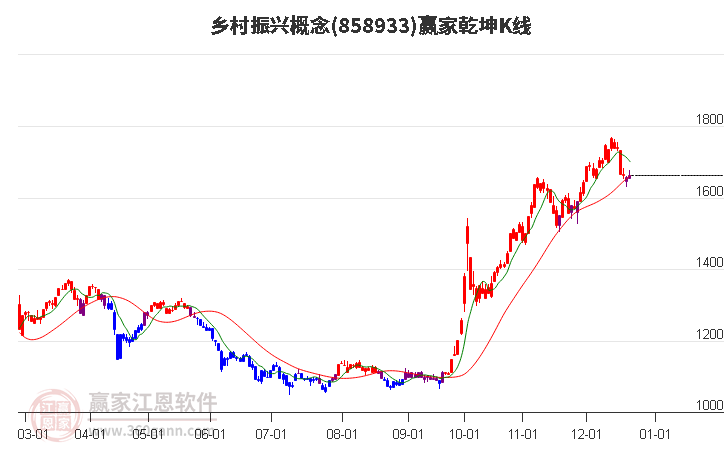 858933鄉村振興贏家乾坤K線工具