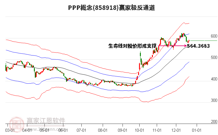 858918PPP贏家極反通道工具