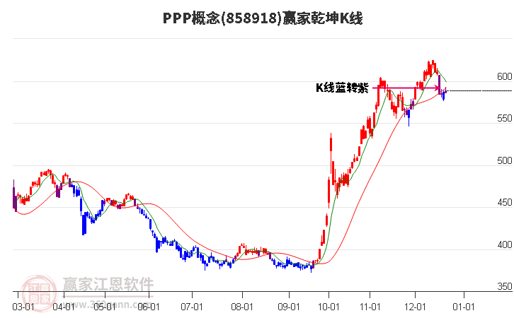 858918PPP贏家乾坤K線工具