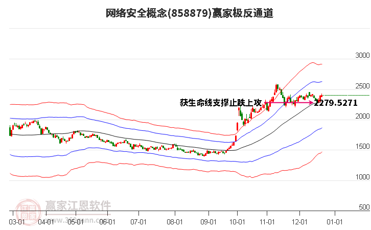 858879網絡安全贏家極反通道工具