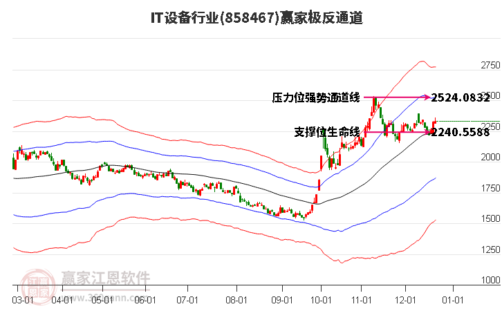 858467IT設備贏家極反通道工具