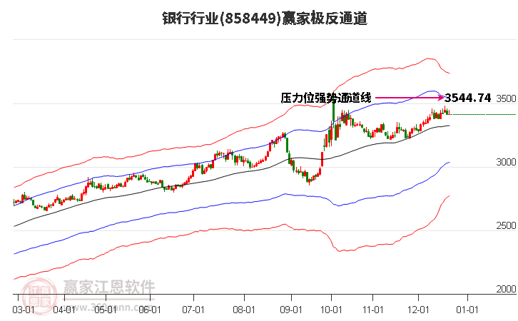 858449銀行贏家極反通道工具