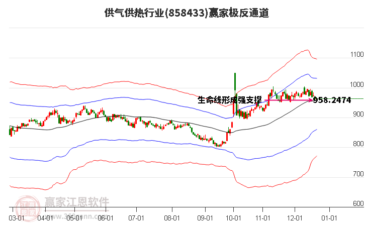 858433供氣供熱贏家極反通道工具