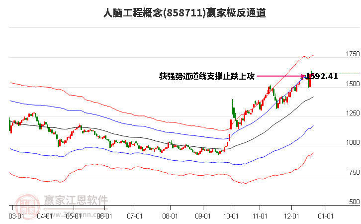 858711人腦工程贏家極反通道工具