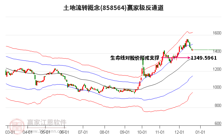 858564土地流轉(zhuǎn)贏家極反通道工具