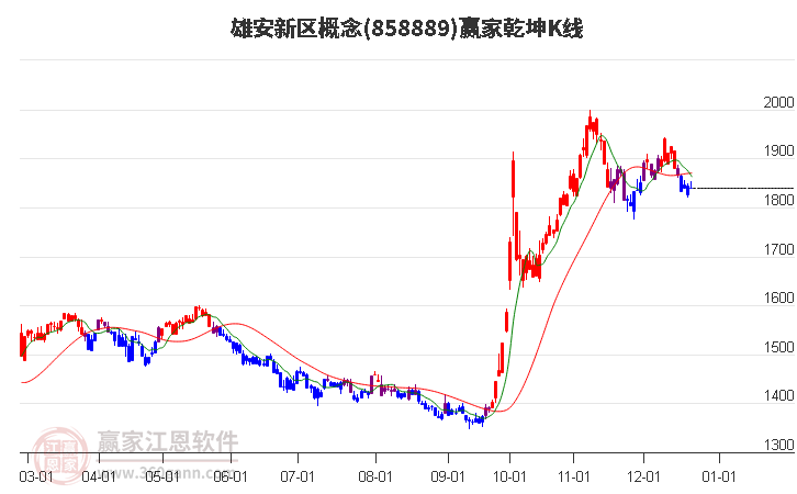 858889雄安新區(qū)贏家乾坤K線工具