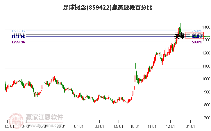 足球概念贏家波段百分比工具