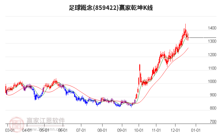 859422足球贏家乾坤K線工具