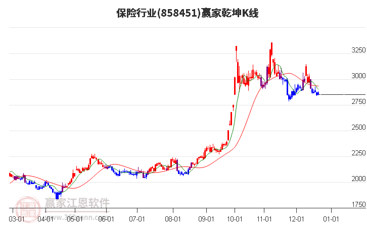 858451保險贏家乾坤K線工具