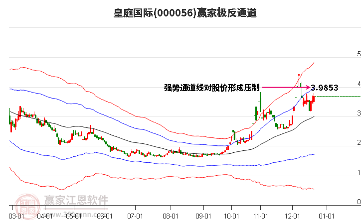 000056皇庭國(guó)際贏家極反通道工具