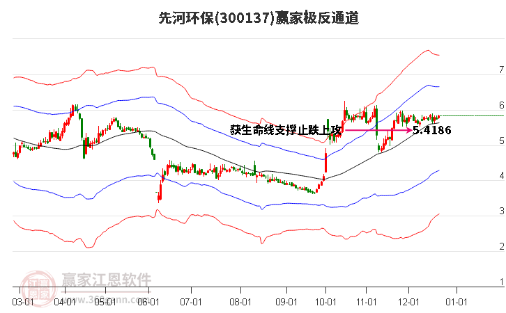 300137先河環(huán)保贏家極反通道工具