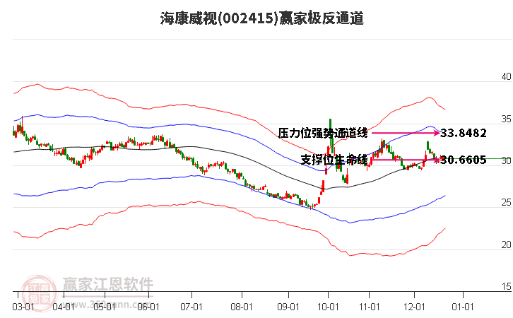 002415海康威視贏家極反通道工具