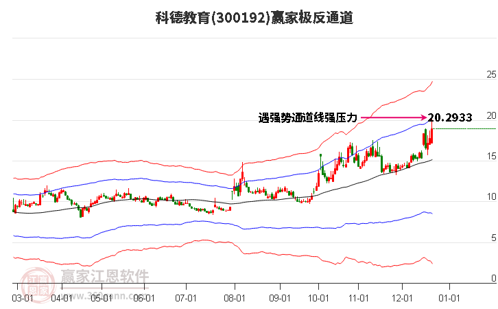 300192科德教育贏家極反通道工具