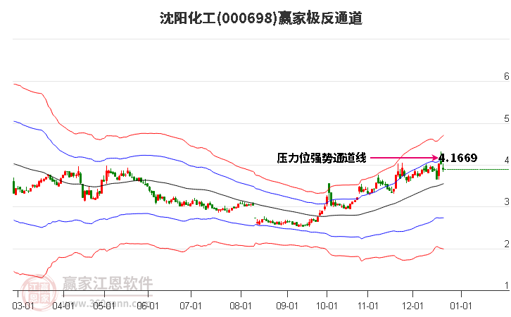 000698沈陽化工贏家極反通道工具