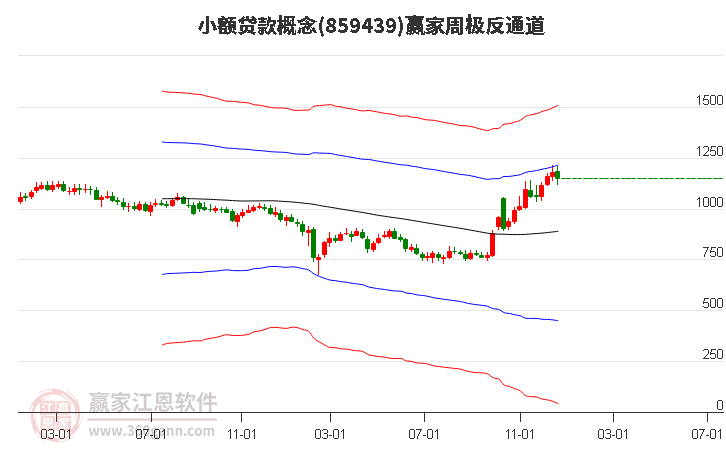 深交所發布六項資產支持證券審核業務指引，構建全面完備規則體系