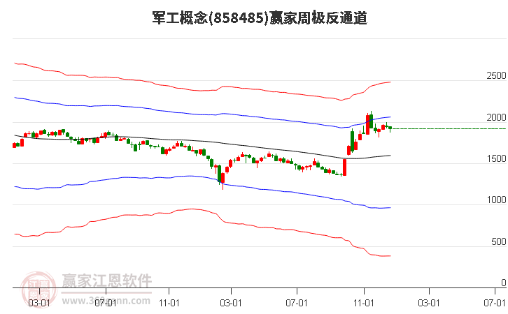军工