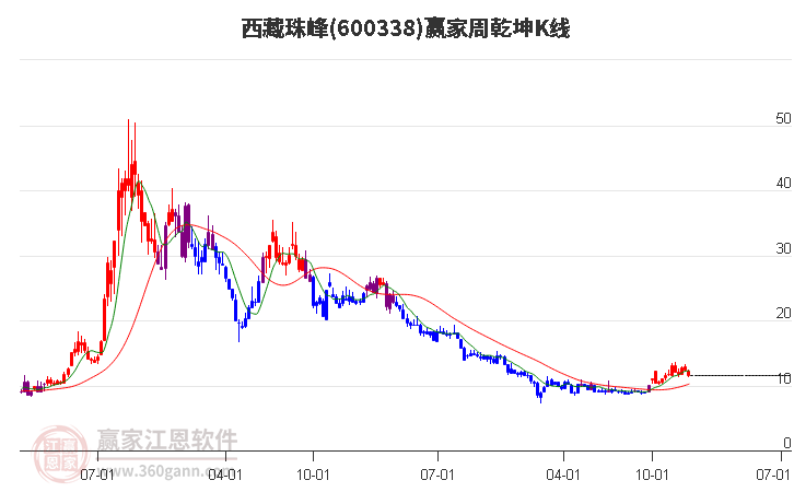 西藏珠峰 西藏珠峰