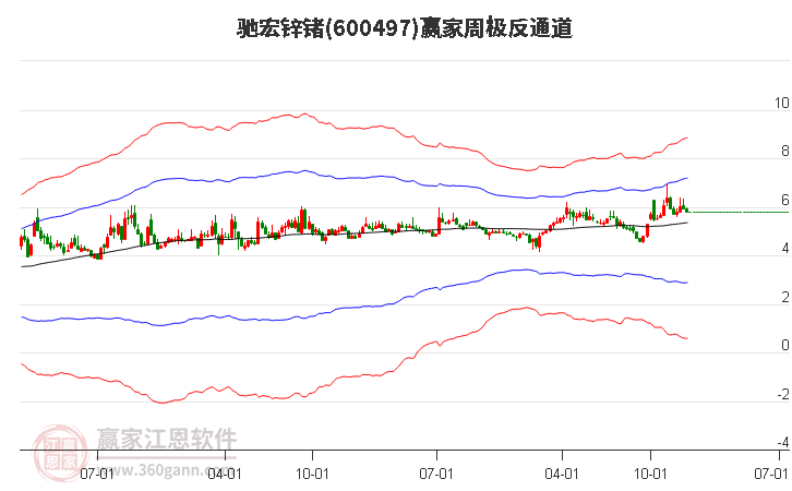 馳宏鋅鍺 馳宏鋅鍺