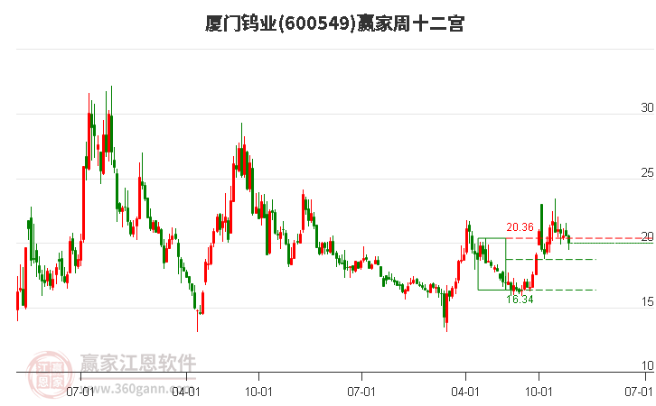 廈門鎢業(yè) 廈門鎢業(yè)