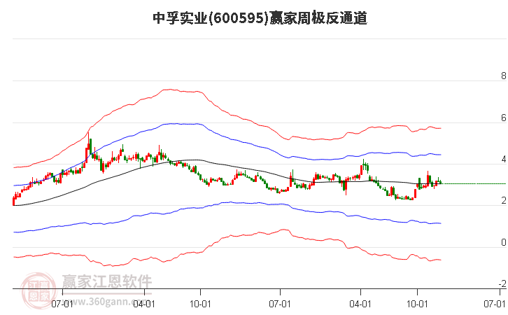 中孚實(shí)業(yè) 中孚實(shí)業(yè)