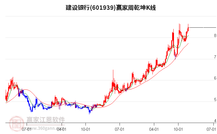 建設(shè)銀行 建設(shè)銀行