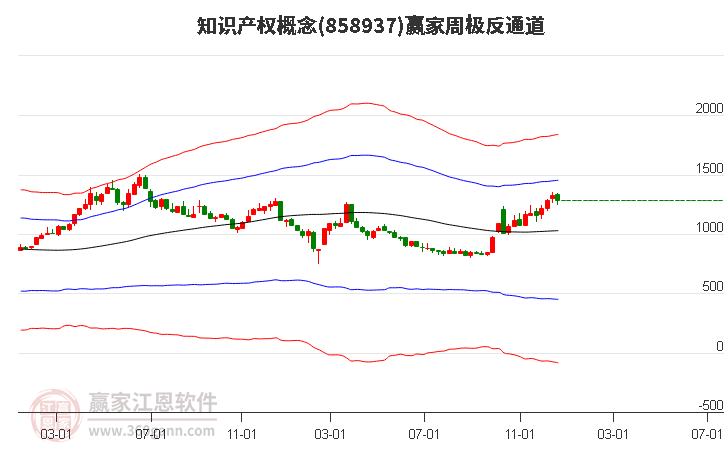 深交所發布7項ABS審核指引指南 構建簡明清晰友好規則體系