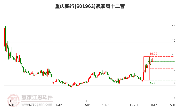 重慶銀行