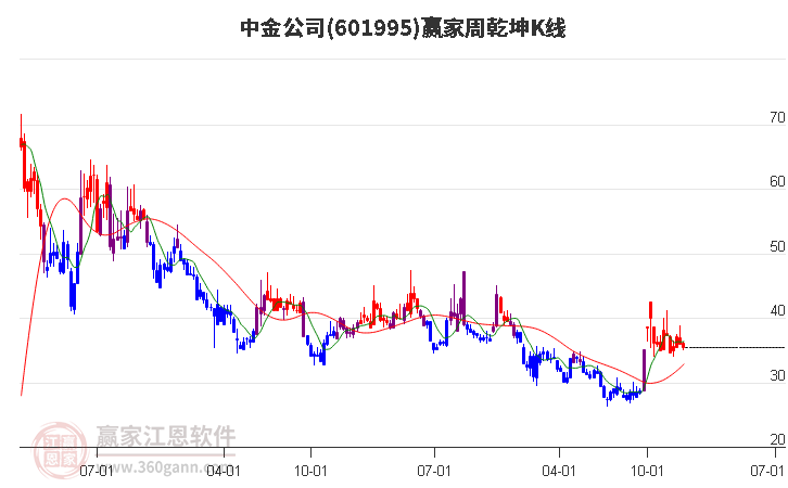 中金公司