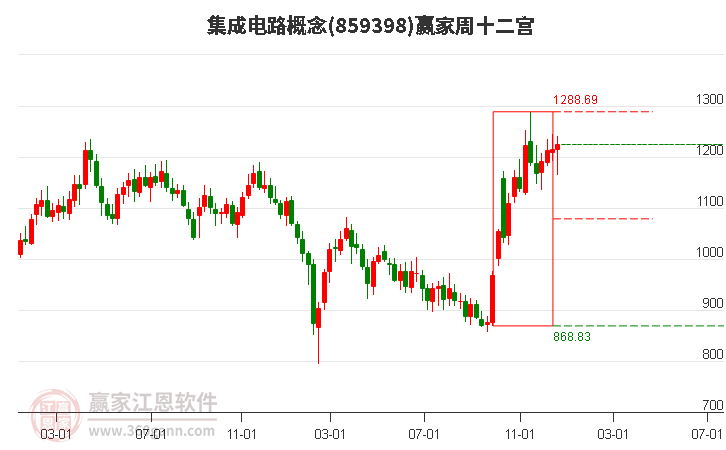 集成電路 集成電路