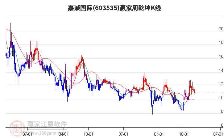 嘉誠(chéng)國(guó)際