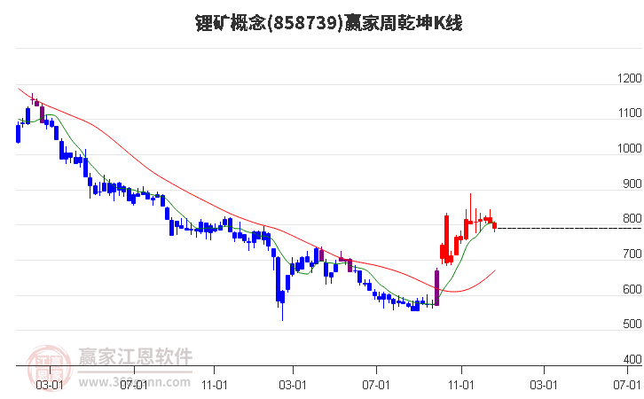 锂矿
