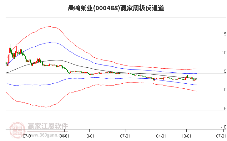 晨鳴紙業(yè) 晨鳴紙業(yè)